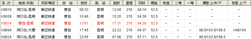 红河到黄山旅游